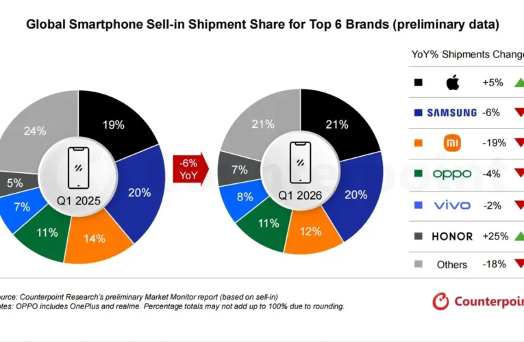 HONOR LIDERA EL CRECIMIENTO GLOBAL DE SMARTPHONES EN EL PRIMER TRIMESTRE DE 2026